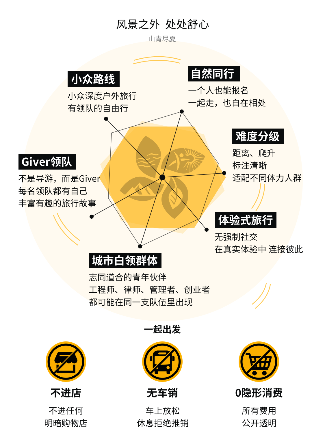 风景之外 处处舒心