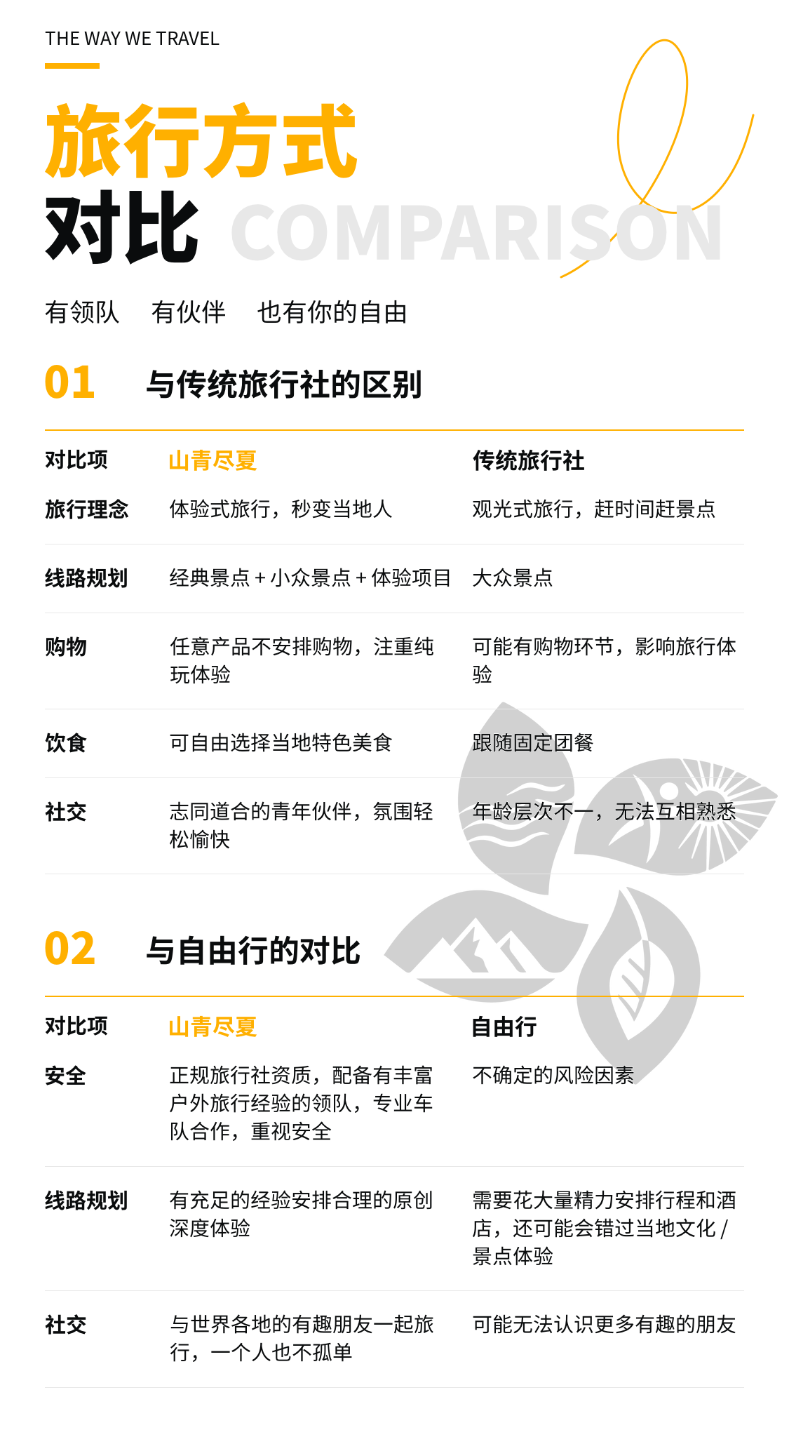 旅行方式对比