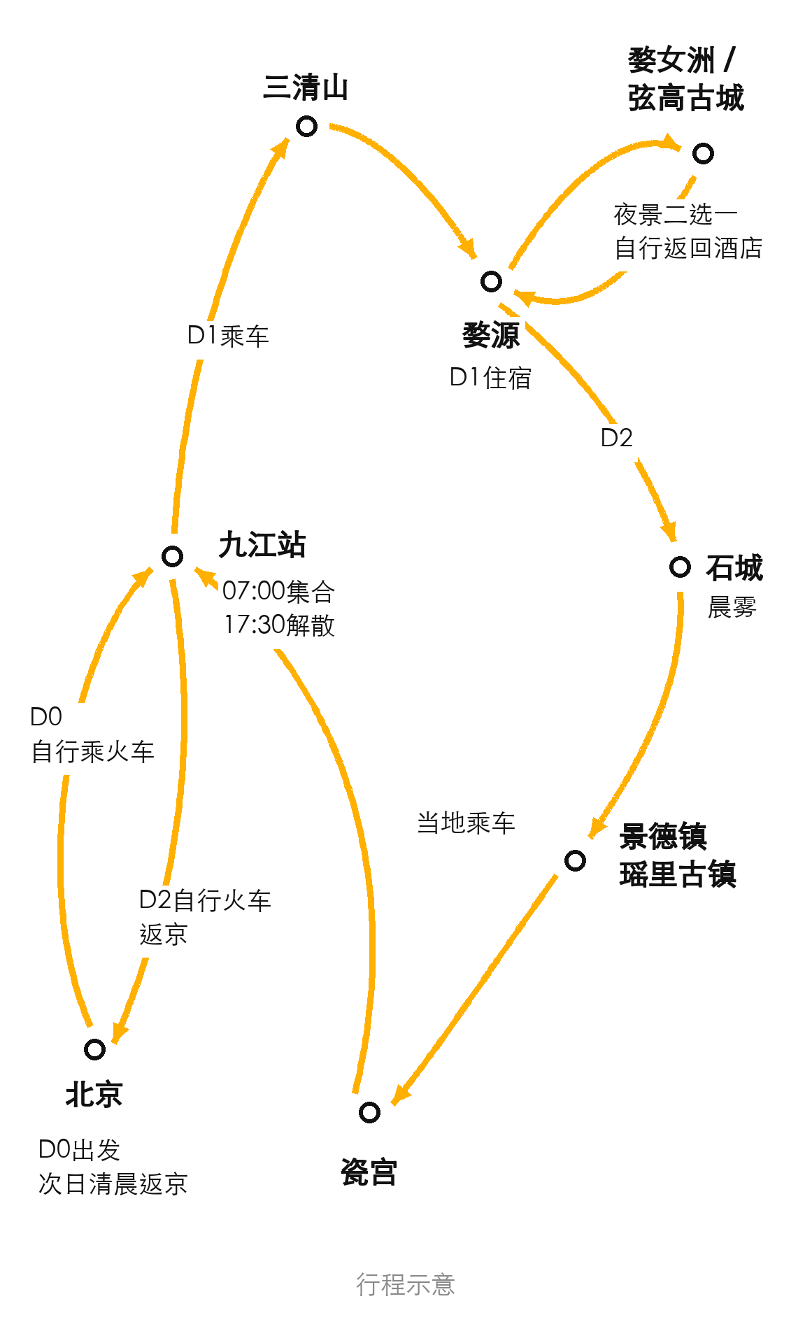 婺景三清全程行程示意图