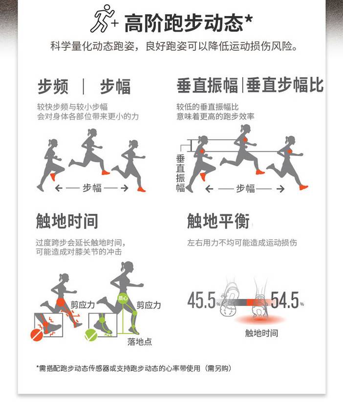 2021夹金山推荐garmin佳明forerunner245m跑步音乐运动手表