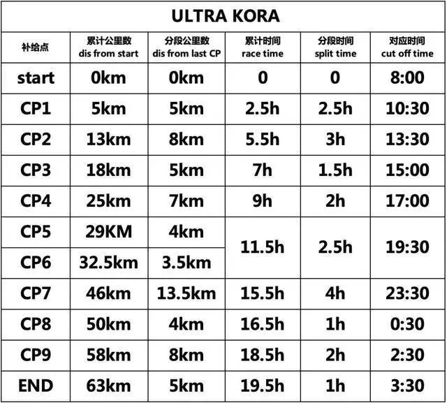 会员专属报名通道 | 2021飙山越野龙腾亚丁越野赛(早鸟)