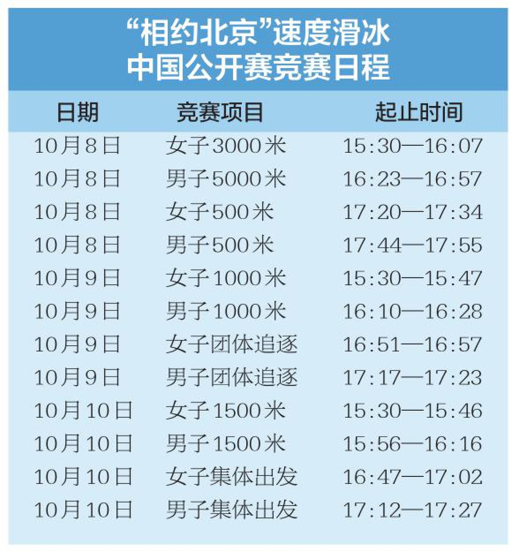 相约北京速度滑冰中国公开赛开赛,冰丝带今日将迎首场国际比赛