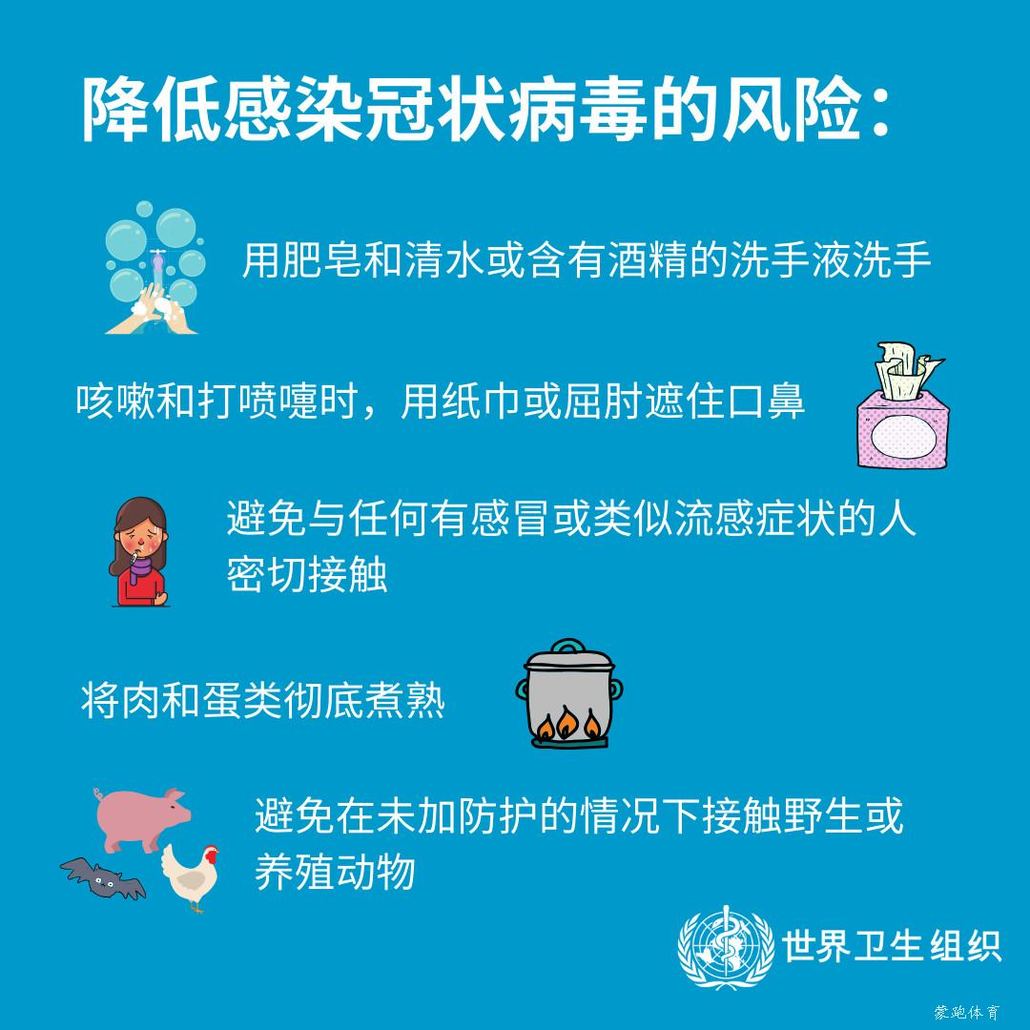 世界衛生組織(who) 推薦的新型冠狀病毒的防護小貼士!