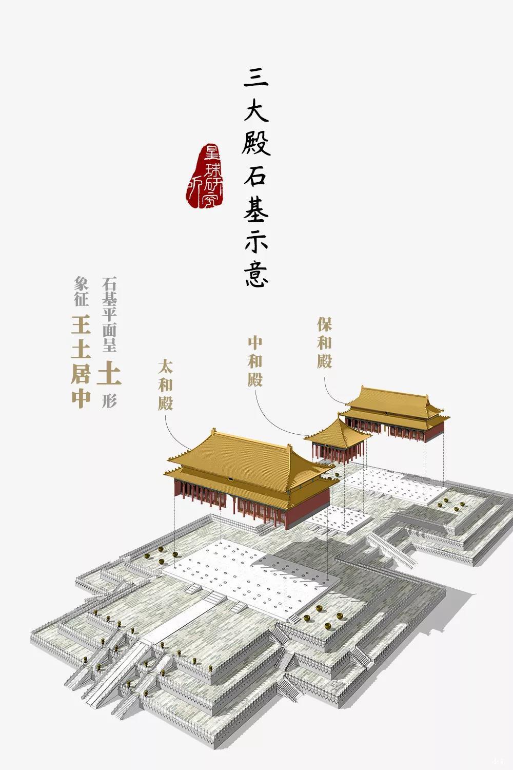 1012月国家宝藏故宫跟随专家寻找故宫的大怪兽建筑精华版