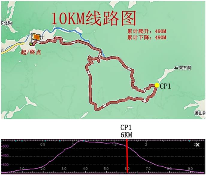 东山10公里_用_全