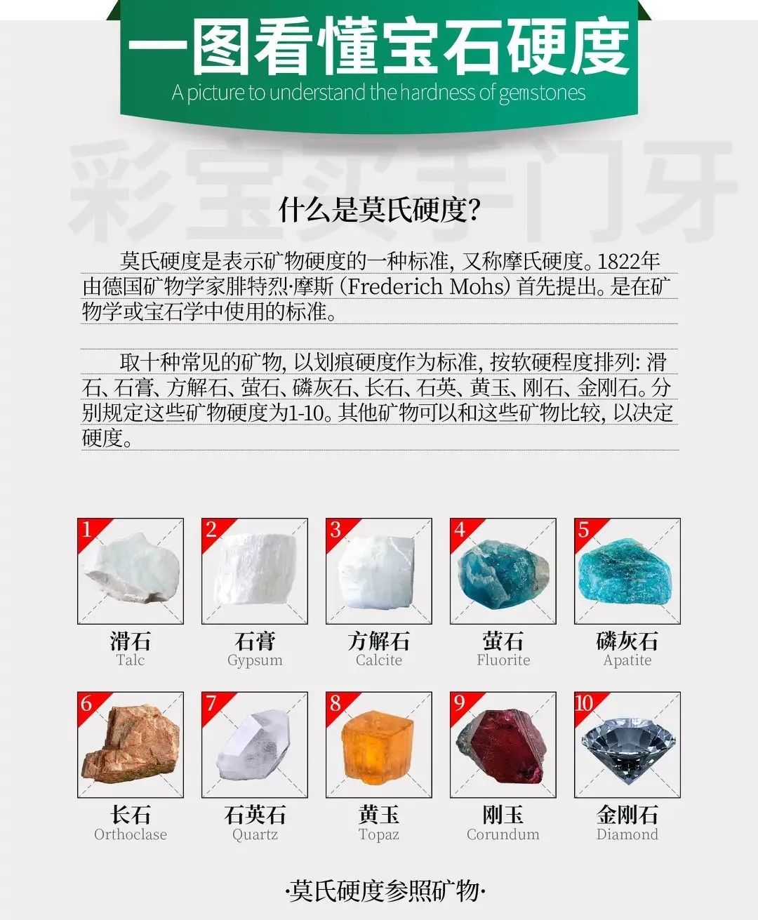 矿物硬度- 抖音