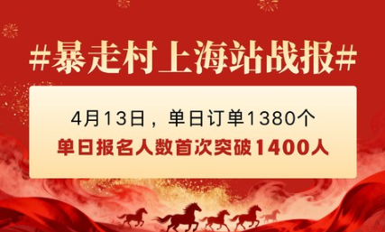 #暴走村上海站战报# 4月13日，单日订单1380个，单日报名人数首次突破1400人
