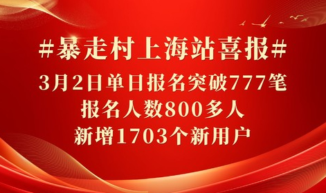 暴走村上海站喜报！单日报名突破777笔 报名人数800多人！ 新增1703位新用户！