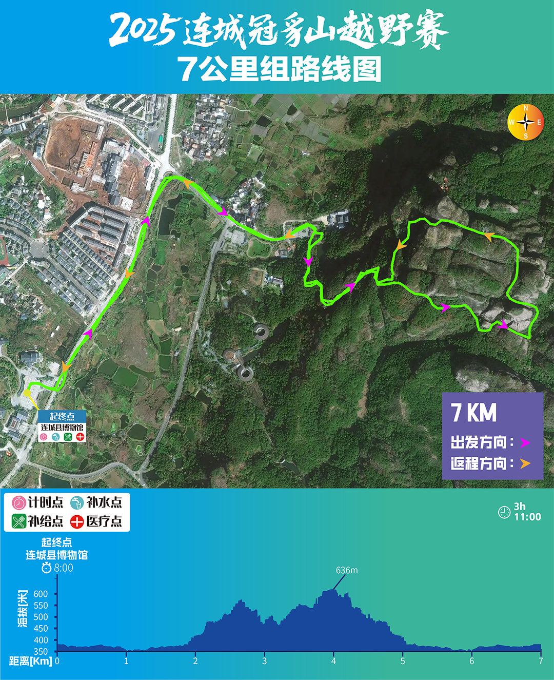 冠豸山7公里路线图1080.png