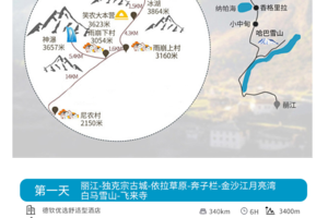 2026【雨崩Passion】｜房琪眼里的世外桃源｜5天4晚｜徒步旅行