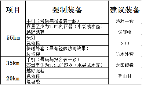 赛前通知江南100诸暨东白山越野赛